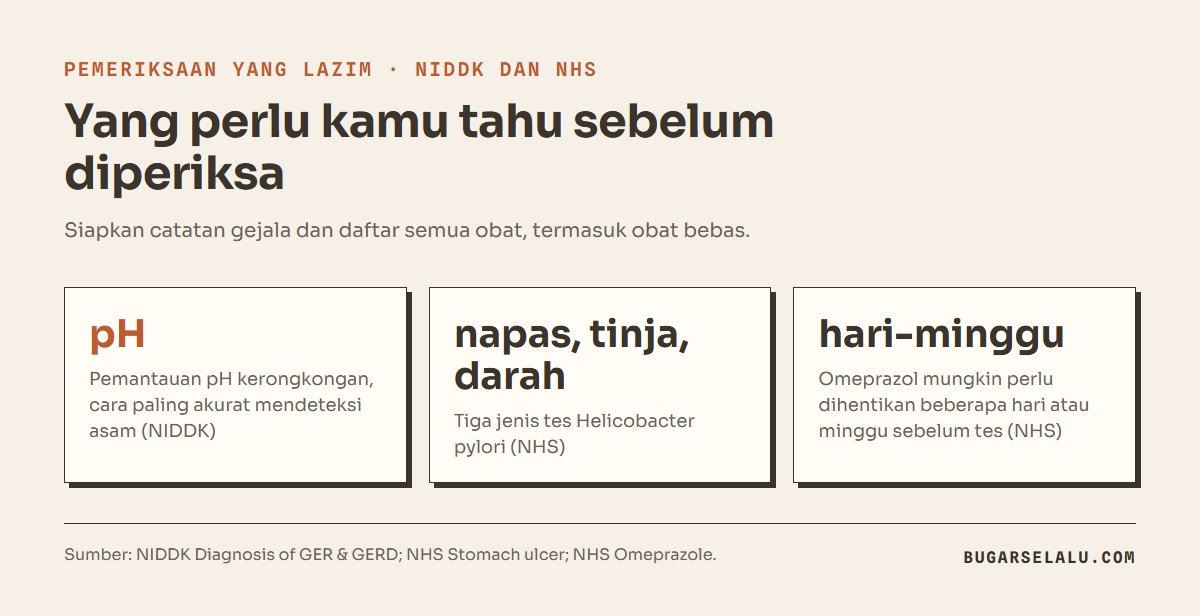 Tiga kartu: pemantauan pH kerongkongan sebagai cara paling akurat, tes Helicobacter pylori lewat napas, tinja, atau darah, dan omeprazol mungkin perlu dihentikan beberapa hari sampai minggu sebelum tes