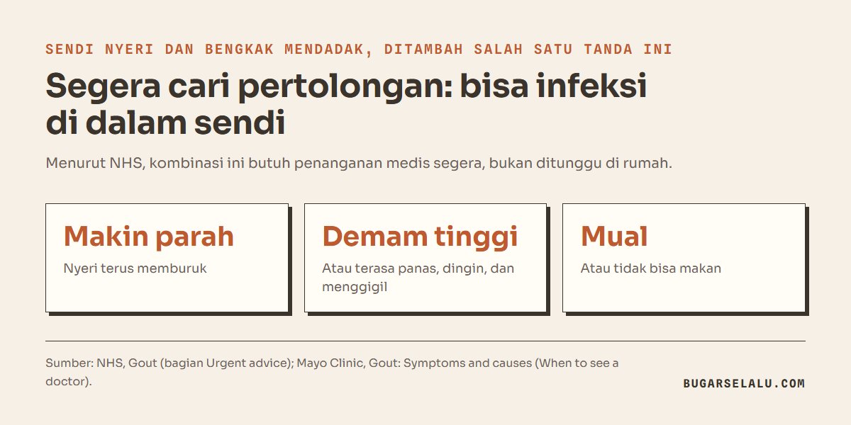 Kartu tiga tanda bahaya pada sendi yang nyeri dan bengkak mendadak menurut NHS: nyeri makin parah, demam tinggi atau menggigil, mual atau tidak bisa makan