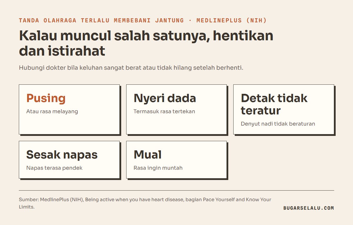 Kartu tanda harus berhenti olahraga menurut MedlinePlus: pusing atau melayang, nyeri dada, detak jantung tidak teratur, sesak napas, dan mual